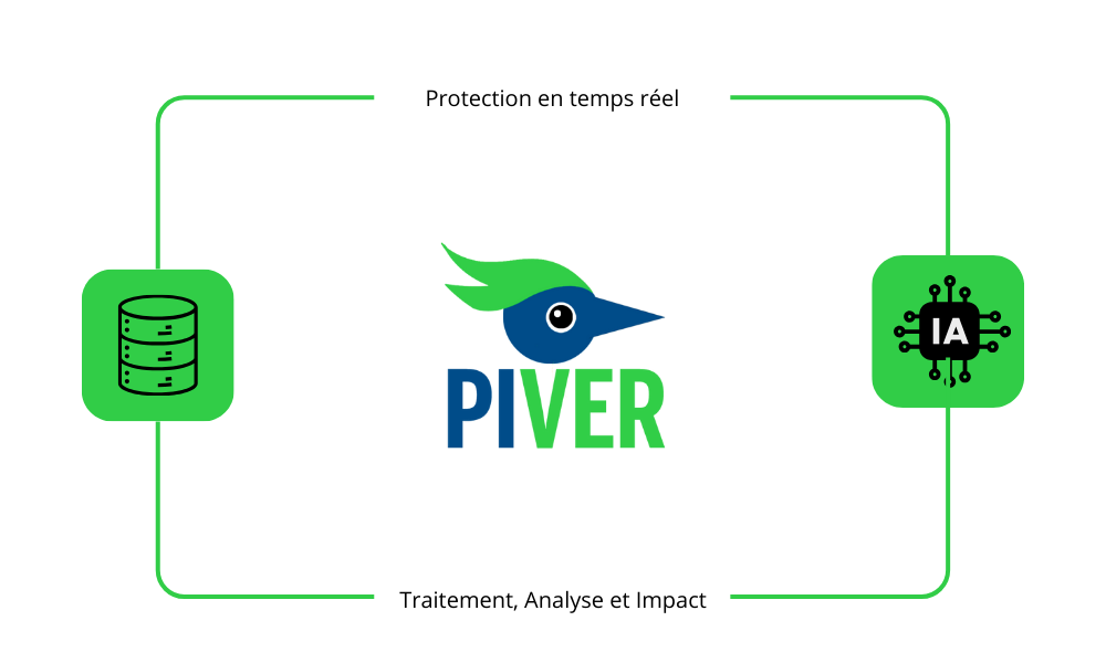 solution piver algorithme unique pour plateformes collaboratives